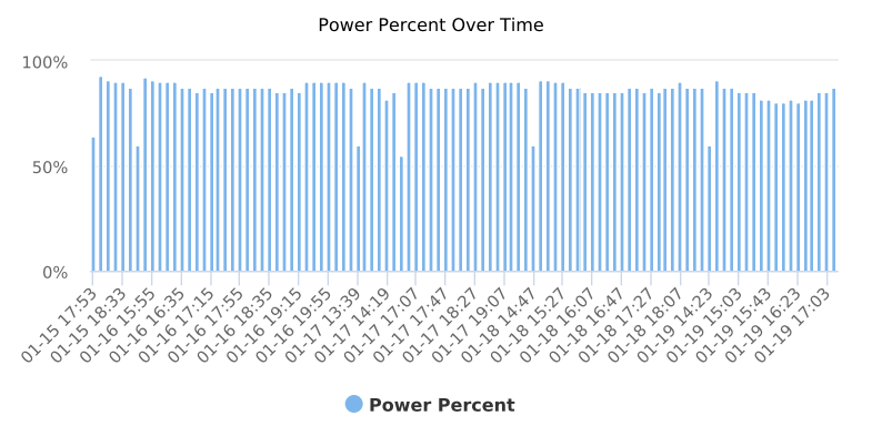 Operational Report Image