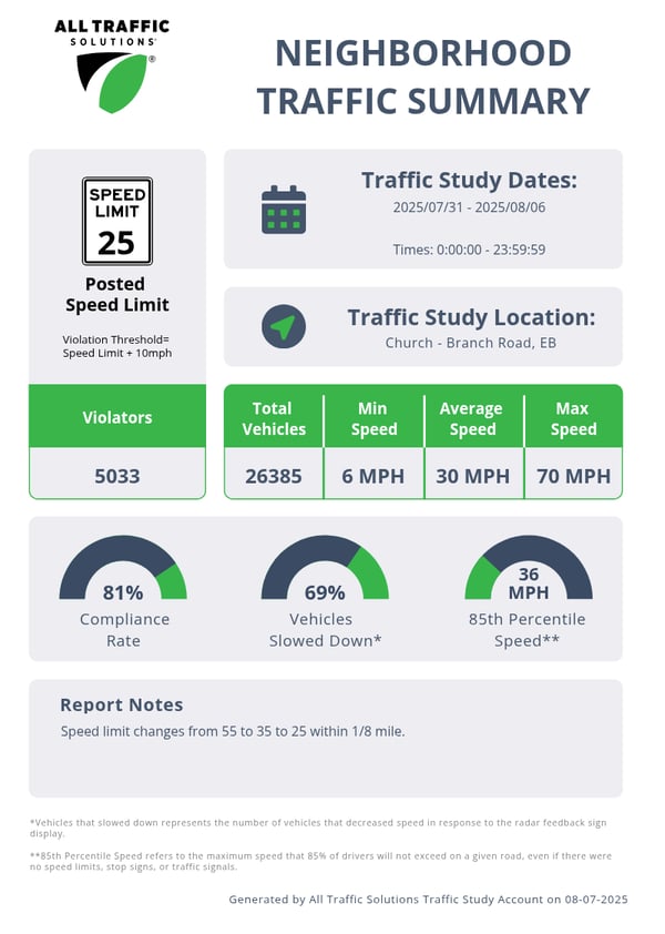 neighborhood_traffic_summary